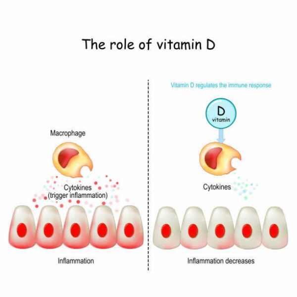 Vitamin D Atasi Bahaya Badai Sitokin